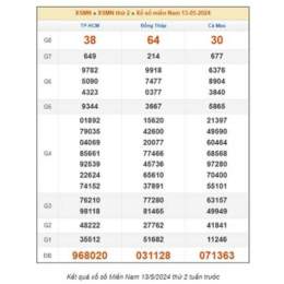 dự đoán xổ số miền nam thần tài hôm nay