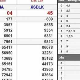 dự đoán xổ số miền trung 100