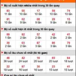 dự đoán xổ số quảng ngãi net