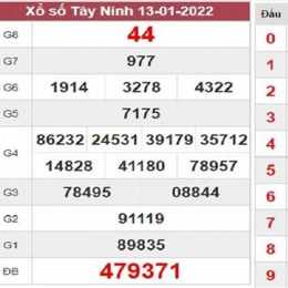 dự đoán xổ số tây ninh 24h