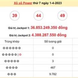 dự đoán xổ số thứ bảy
