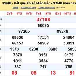 dự kiến xổ số miền bắc hôm nay