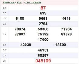 giao diện app coi xổ số vĩnh long tuần rồi