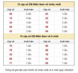 giao diện app dự đoán xổ số 3 miền chính xác nhất