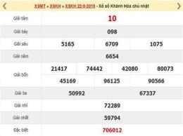 giao diện app dự đoán xổ số khánh hòa: 63