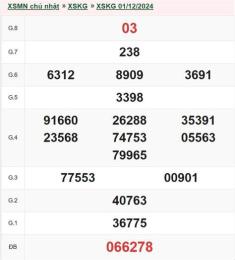 giao diện app dự đoán xổ số kiên giang 123