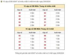 giao diện app dự đoán xổ số miền trung 100