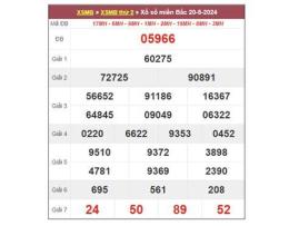 giao diện app du đoán xổ số