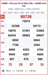 giao diện app giải đặc biệt kết quả xổ số miền bắc