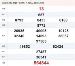 giao diện app kết quả xổ số kiên giang 30 ngày