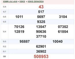 giao diện app kết quả xổ số kiên giang tuần rồi