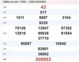 giao diện app kết quả xổ số kien giang