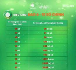 giao diện app kết quả xổ số lotto 535