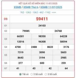 giao diện app kết quả xổ số miềm bắc hôm sau đánh con gì