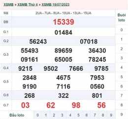 giao diện app kết quả xổ số miền bắc ngày 21 tháng 7