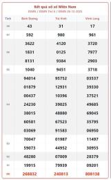 giao diện app kết quả xổ số miền nam hôm nay thứ năm