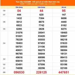 giao diện app kết quả xổ số miền nam ngày 21 tháng 09