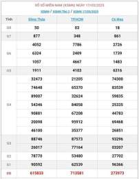 giao diện app kết quả xổ số ngày 19 tháng 04