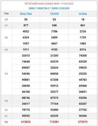 giao diện app kết quả xổ số ngày 19 tháng 3