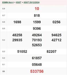 giao diện app kết quả xổ số ngày 25 tháng 12