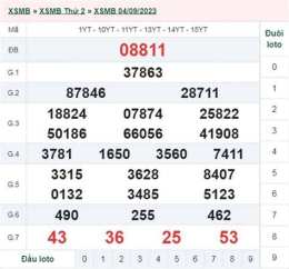 giao diện app kết quả xổ số ngày 7 tháng 11 năm 2025