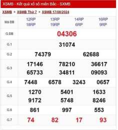 giao diện app kết quả xổ số thứ hai miền bắc hàng tuần