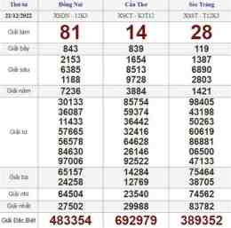 giao diện app kết quả xổ số thứ tư tuần trước