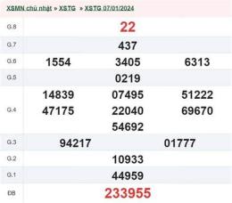 giao diện app kết quả xổ số tiền giang ngày 14 tháng 6