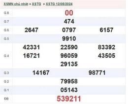 giao diện app kết quả xổ số tiền giang ngày 19 tháng 04