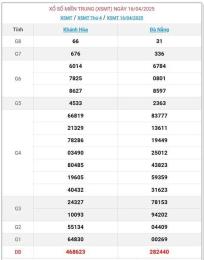 giao diện app lịch xổ số miền trung 2026