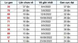giao diện app soi cầu dự đoán xổ số gia lai