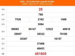 giao diện app soi cầu xổ số vĩnh long hôm nay
