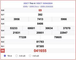 giao diện app tần suất xổ số cần thơ