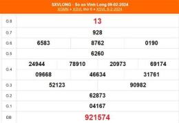 giao diện app tham khảo xổ số vĩnh long