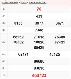 giao diện app thống kê kết quả xổ số kiên giang