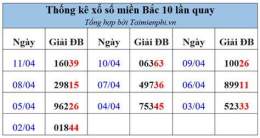giao diện app thống kê xổ số miền bắc theo năm tháng tuần