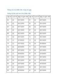 giao diện app tong hop xo so mien bac