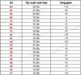 hướng dẫn sử dụng 6 55 dự đoán xổ số đắk lắk