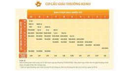 hướng dẫn sử dụng cách chơi xổ số