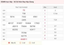 hướng dẫn sử dụng dự đoán kết quả xổ số tây ninh
