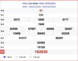 hướng dẫn sử dụng dự đoán xổ số đà lạt hôm nay