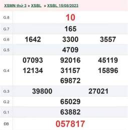hướng dẫn sử dụng dự đoán xổ số đài bạc liêu