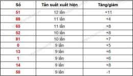 hướng dẫn sử dụng dự đoán xổ số gia lai 99