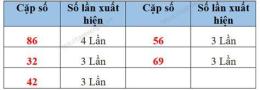 hướng dẫn sử dụng du doan xo so quang nam