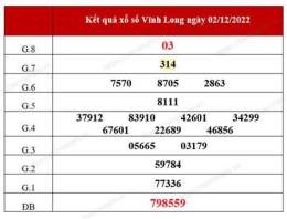 hướng dẫn sử dụng du doan xo so vinh long