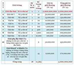 hướng dẫn sử dụng giải 6 xổ số