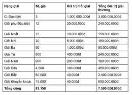 hướng dẫn sử dụng giải nhất xổ số miền bắc