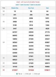 hướng dẫn sử dụng ket qua so xo 10 ngay