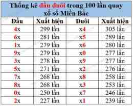 hướng dẫn sử dụng ket qua so xo 100 ngay mien bac