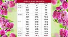 hướng dẫn sử dụng ket qua so xo quang nam